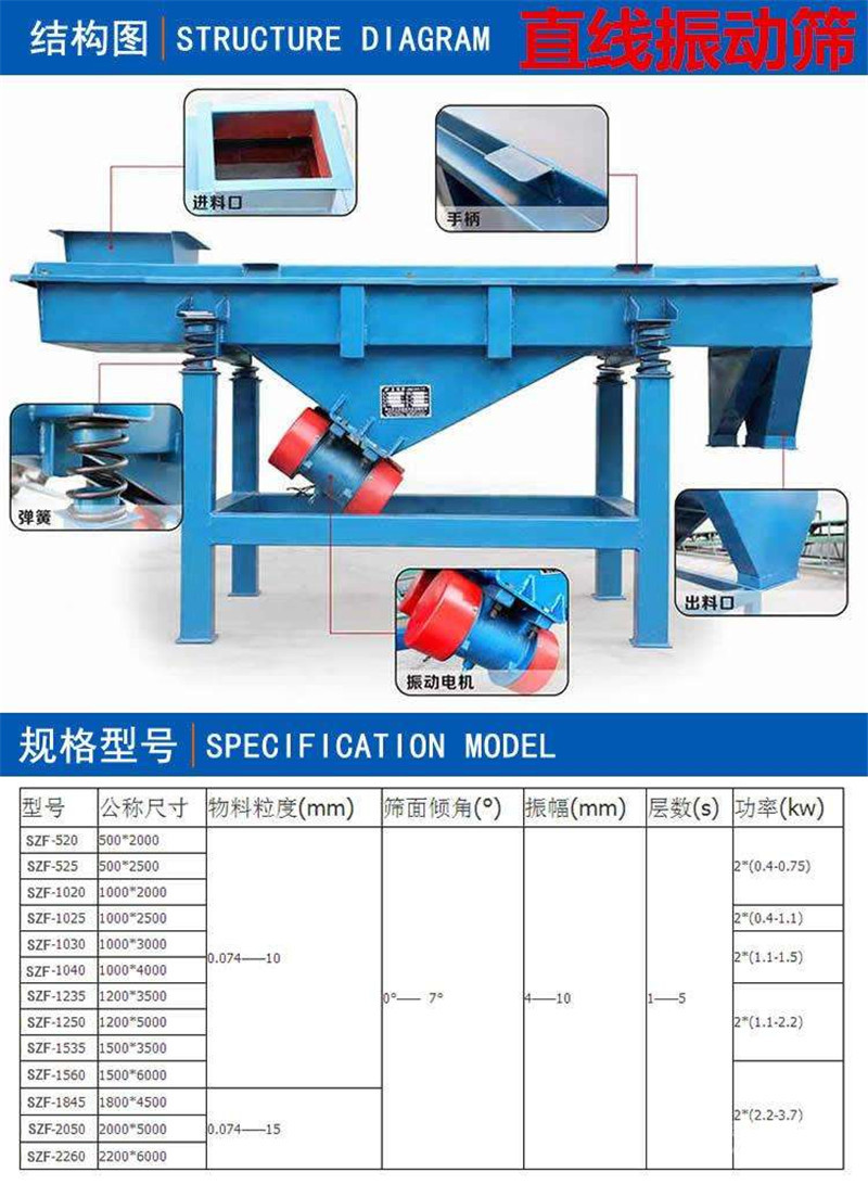耐火材料使用那些好色视频网站进行物料分级
